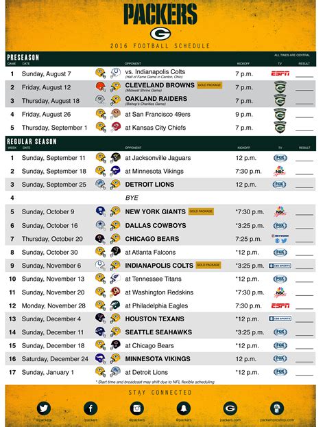 green bay packers standings 2023 playoffs|Green Bay Packers calendar 2023.